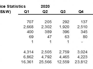 See "Commentary on the attached statistics" for more info