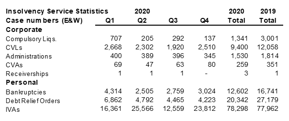 See "Commentary on the attached statistics" for more info